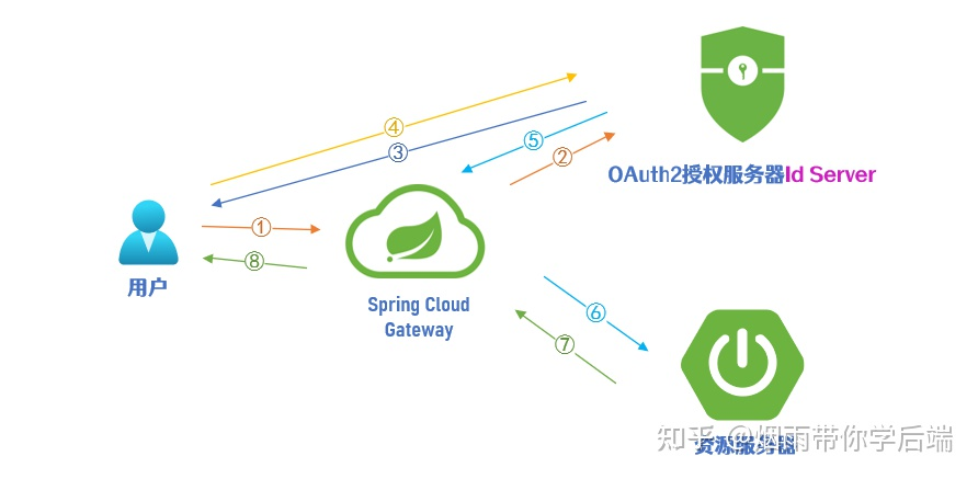 安装终端服务器授权过程中,有哪些常见疑问及解决方法? 第1张 安装终端服务器授权过程中,有哪些常见疑问及解决方法? 第1张