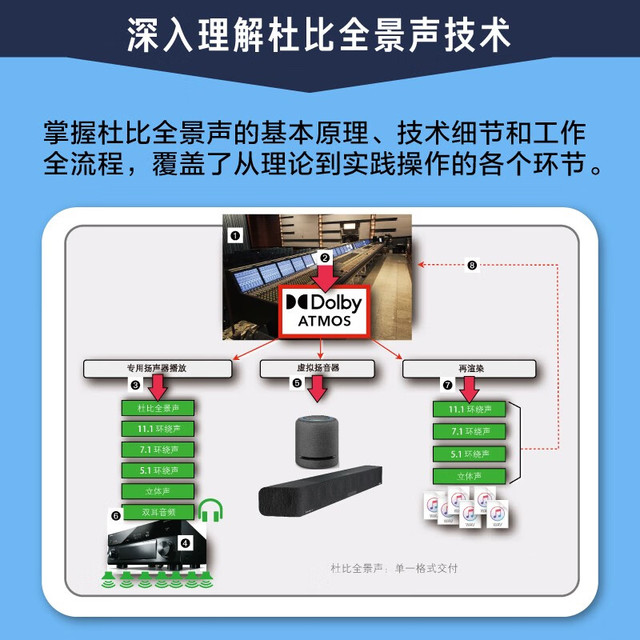 Dolby服务器功能揭秘,为何在音视频处理中如此重要? 第3张 Dolby服务器功能揭秘,为何在音视频处理中如此重要? 第3张