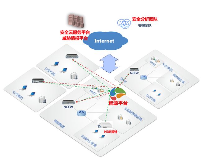 安全运维网关如何有效提升企业网络安全防护能力? 第2张 安全运维网关如何有效提升企业网络安全防护能力? 第2张