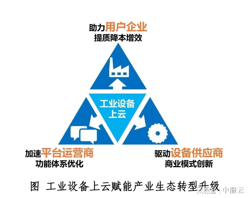 工业云平台线上服务器怎么用?工业云平台有哪些 第1张 工业云平台线上服务器怎么用?工业云平台有哪些 第1张
