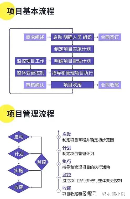 互联网公司项目流程管理制度是什么？如何制定高效的项目管理流程