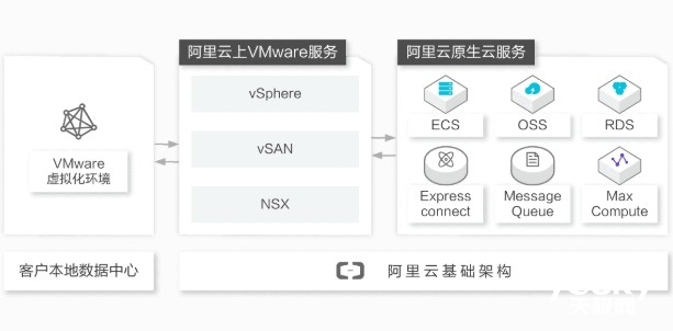 阿里云虚拟主机支持the7么 第1张 阿里云虚拟主机支持the7么 第1张