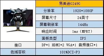 显示器的配置怎么选,显示器配置参数详解 第3张 显示器的配置怎么选,显示器配置参数详解 第3张