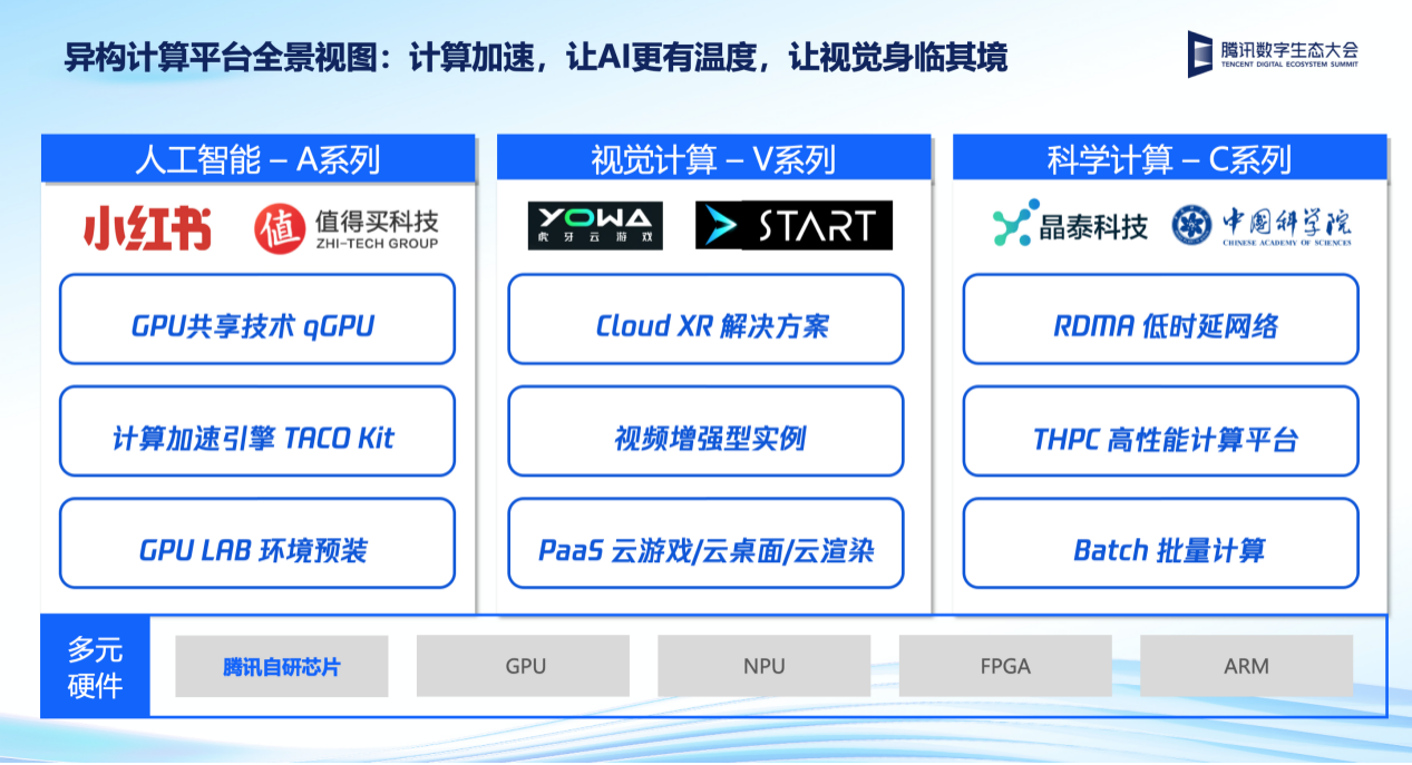 显卡服务器光算云i在什么地方,价格多少? 第2张 显卡服务器光算云i在什么地方,价格多少? 第2张