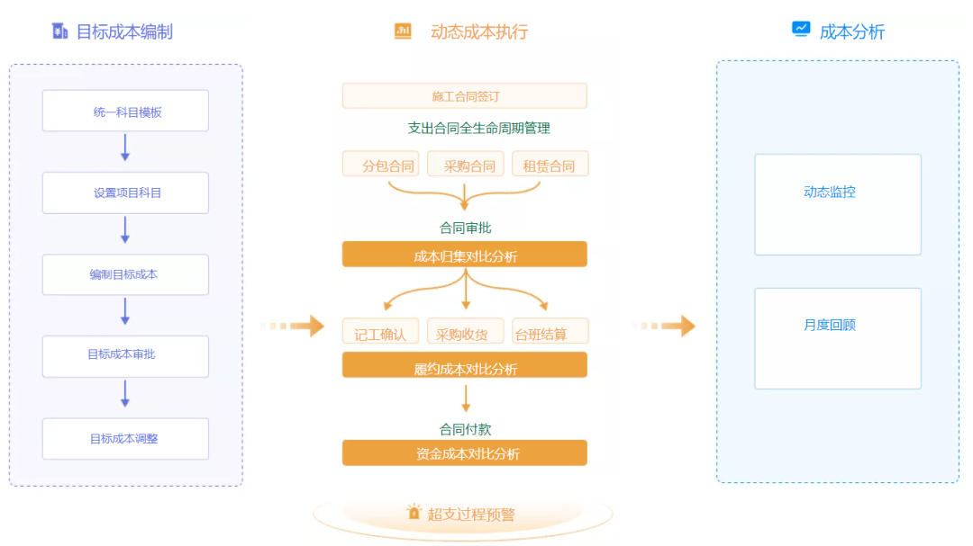 互联网公司项目成本怎么管?项目成本管控流程 第1张 互联网公司项目成本怎么管?项目成本管控流程 第1张