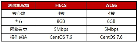 云服务器s6和hecs什么意思 第1张 云服务器s6和hecs什么意思 第1张