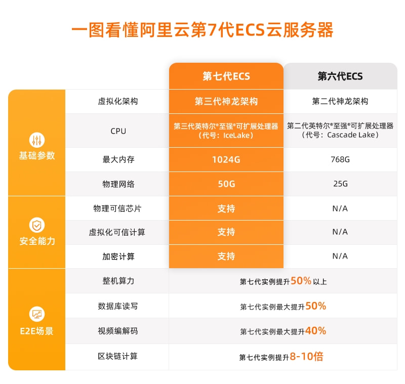 云服务器s6和hecs什么意思 第3张 云服务器s6和hecs什么意思 第3张