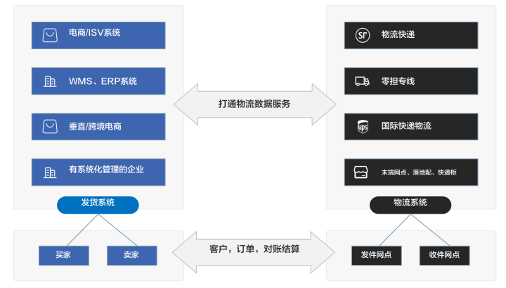 互联网区块链仓单系统api怎么用?区块链仓单系统api接口申请流程 第1张 互联网区块链仓单系统api怎么用?区块链仓单系统api接口申请流程 第1张