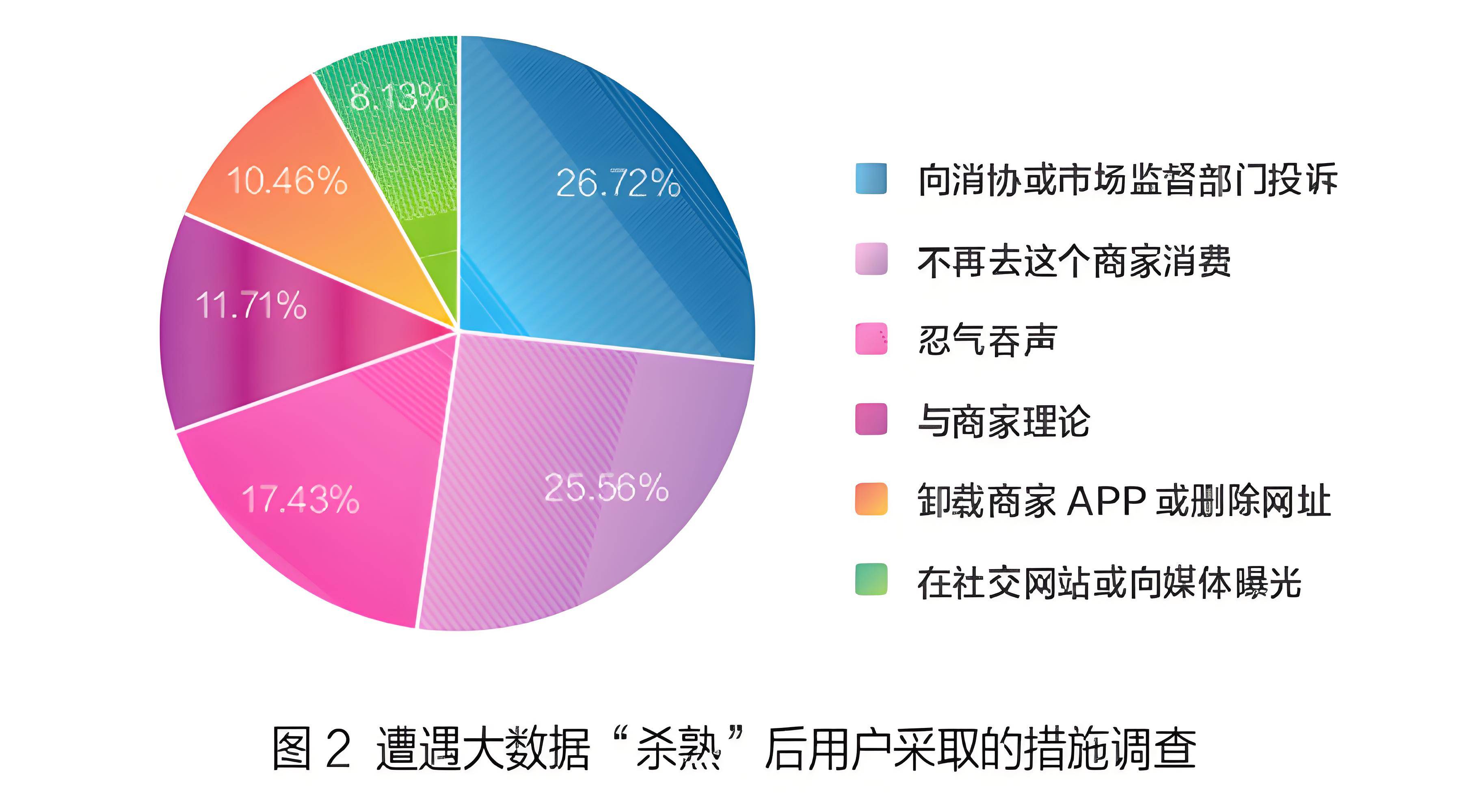 揭秘反大数据分析杀熟现象,消费者权益如何保障? 第2张 揭秘反大数据分析杀熟现象,消费者权益如何保障? 第2张