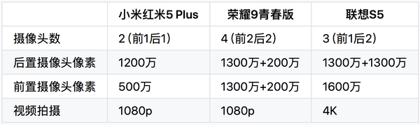 2018年配置最高的千元机是哪款?2018性价比千元机推荐及配置对比 第2张 2018年配置最高的千元机是哪款?2018性价比千元机推荐及配置对比 第2张