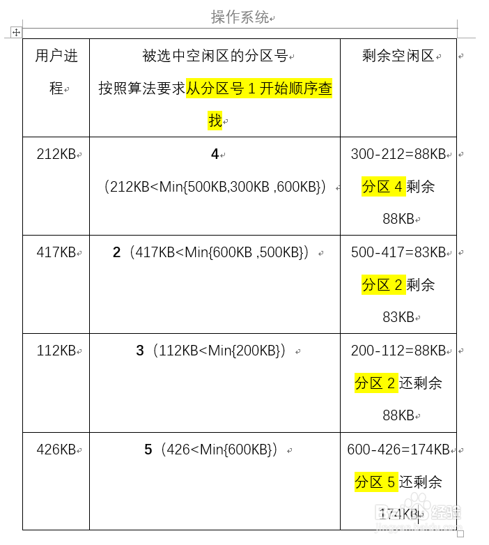 在分配存储空间时,如何确保高效利用和合理分配? 第1张 在分配存储空间时,如何确保高效利用和合理分配? 第1张