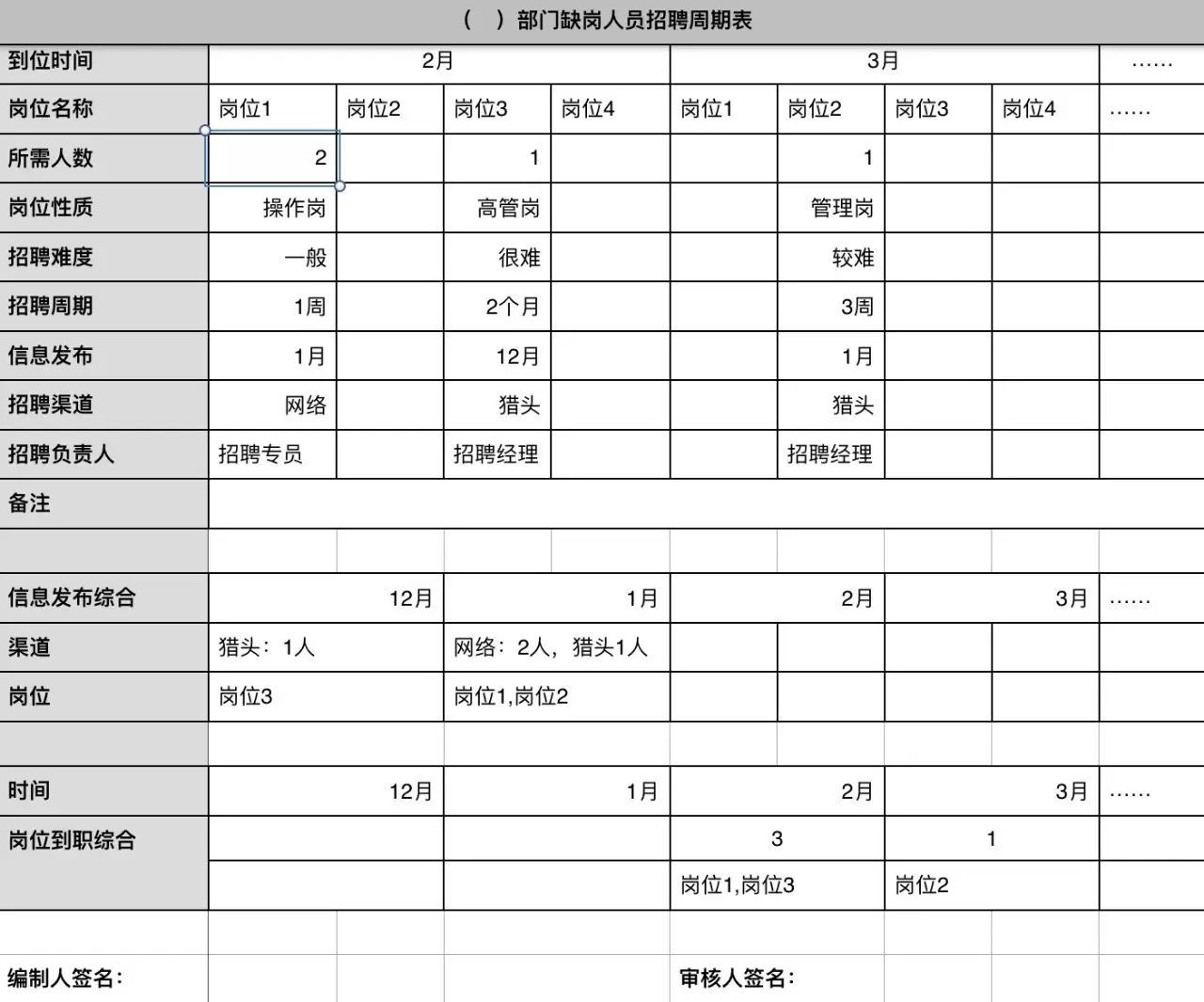 各部门人员配置表怎么写?公司人员配置标准表模板怎么制定 第2张 各部门人员配置表怎么写?公司人员配置标准表模板怎么制定 第2张