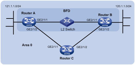 ospf怎么配置,ospf配置详解 第2张 ospf怎么配置,ospf配置详解 第2张