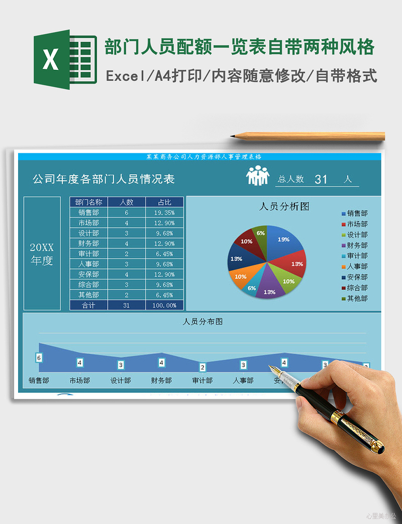 各部门人员配置表怎么写?公司人员配置标准表模板怎么制定 第3张 各部门人员配置表怎么写?公司人员配置标准表模板怎么制定 第3张