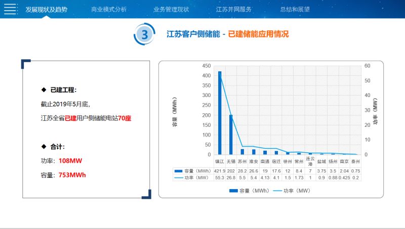 江苏地区云服务器使用现状及发展趋势探讨? 第2张 江苏地区云服务器使用现状及发展趋势探讨? 第2张