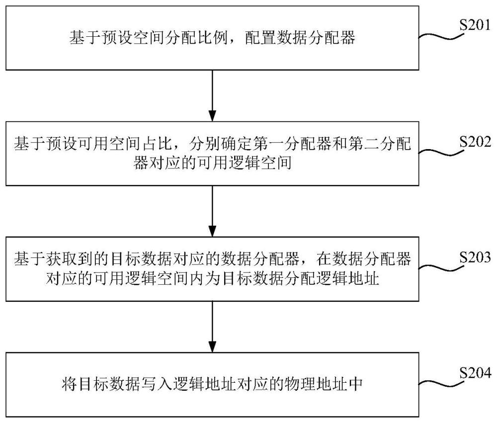 在分配存储空间时,如何确保高效利用和合理分配? 第3张 在分配存储空间时,如何确保高效利用和合理分配? 第3张