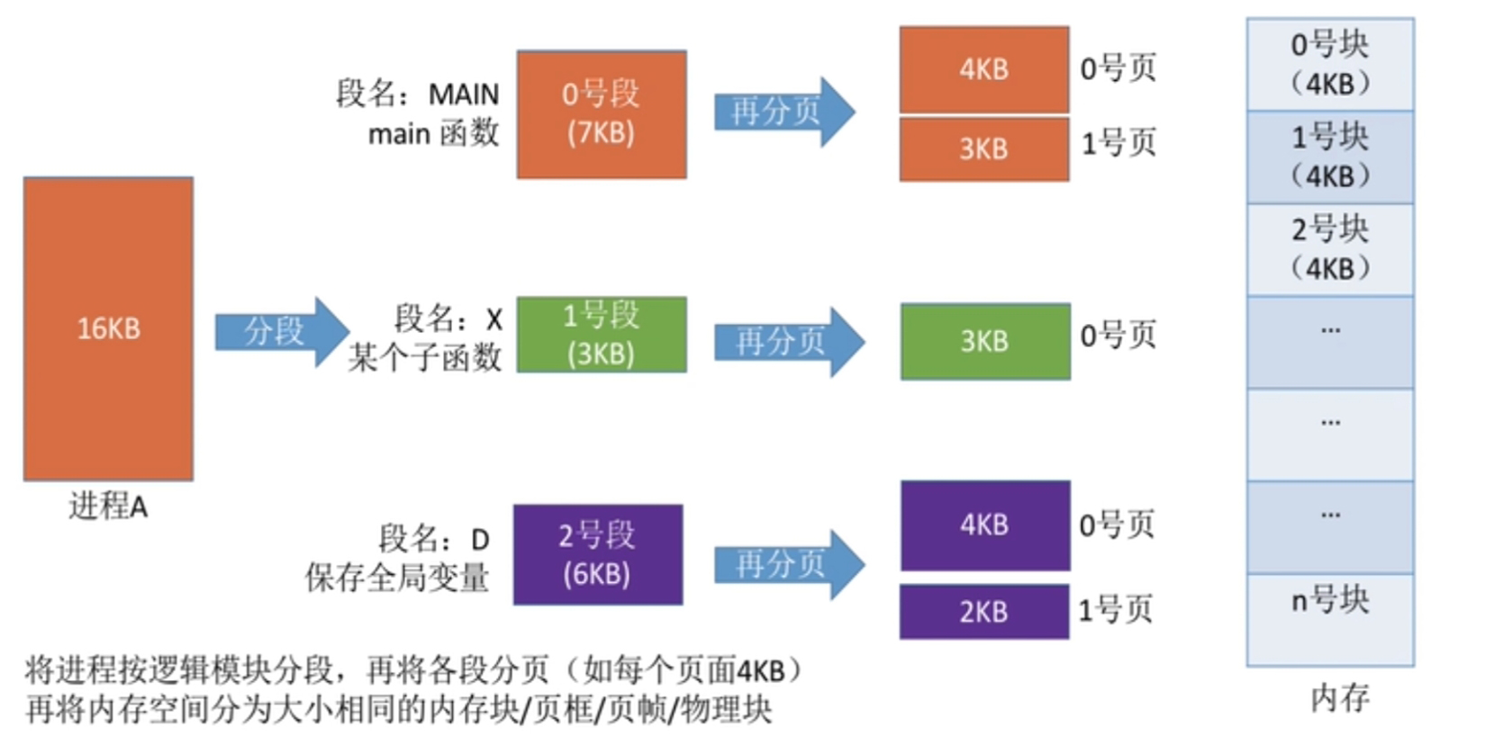 在分配存储空间时,如何确保高效利用和合理分配? 第2张 在分配存储空间时,如何确保高效利用和合理分配? 第2张