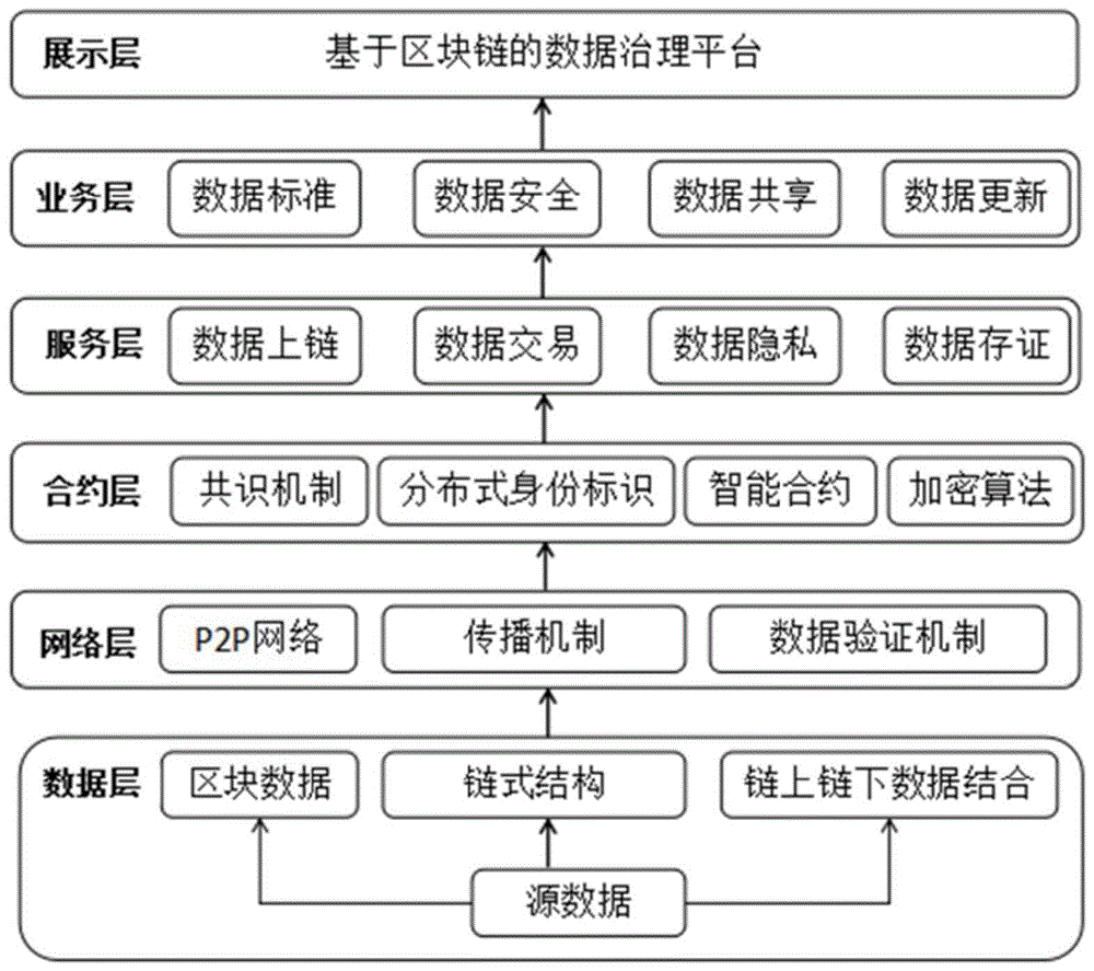 互联网区块链分布式身份服务查询怎么操作?如何查询区块链身份 第3张 互联网区块链分布式身份服务查询怎么操作?如何查询区块链身份 第3张