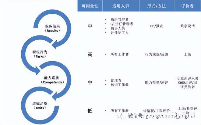 互联网企业项目管理绩效如何度量?项目绩效考核指标有哪些 第3张 互联网企业项目管理绩效如何度量?项目绩效考核指标有哪些 第3张