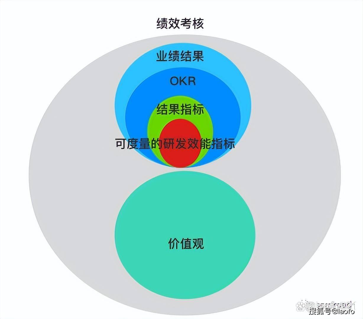 互联网企业项目管理绩效如何度量?项目绩效考核指标有哪些 第2张 互联网企业项目管理绩效如何度量?项目绩效考核指标有哪些 第2张