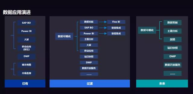 国际数据中台充值文档介绍内容是什么?数据中台充值流程详解 第1张 国际数据中台充值文档介绍内容是什么?数据中台充值流程详解 第1张