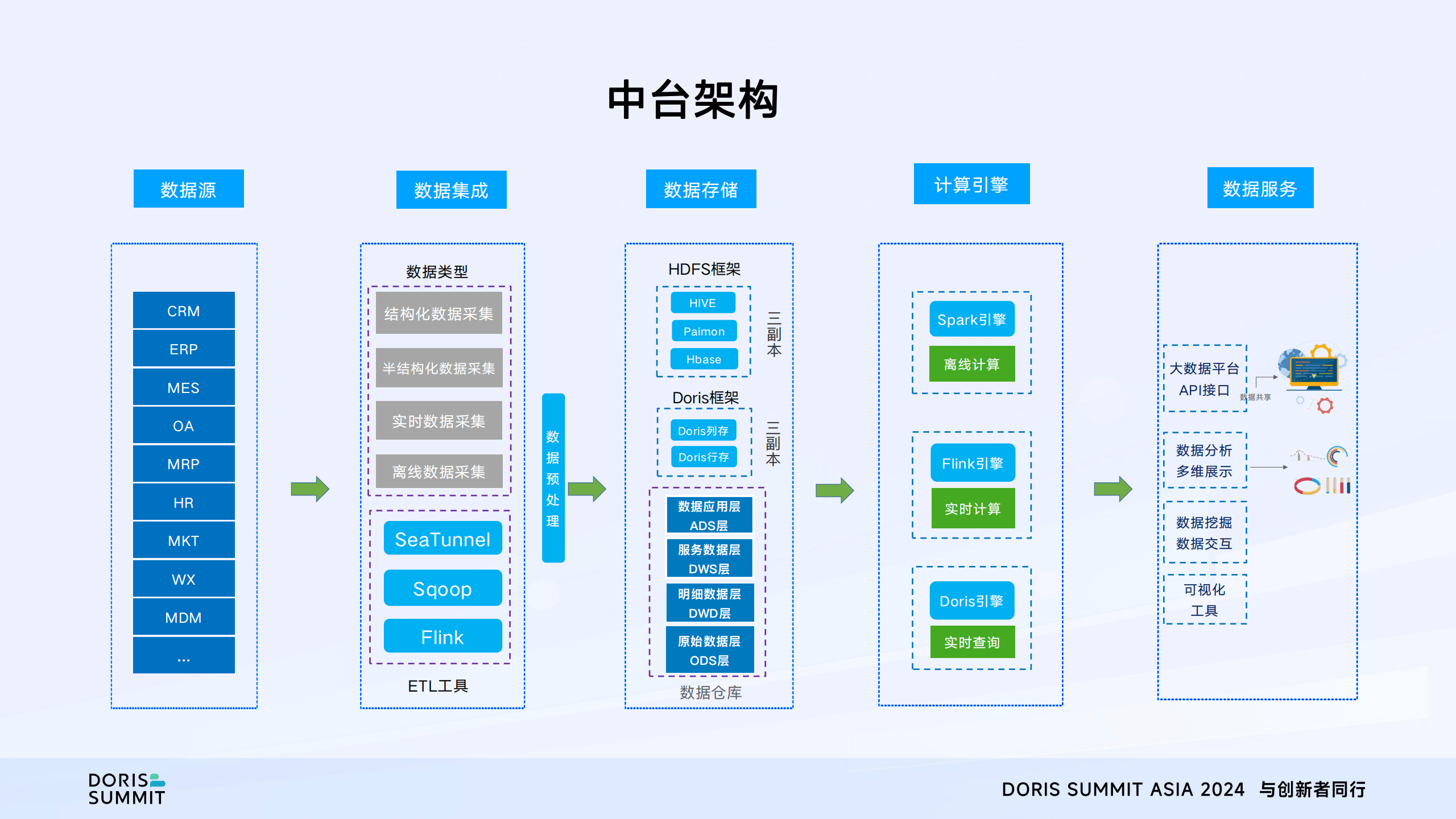 国际数据中台充值文档介绍内容是什么?数据中台充值流程详解 第3张 国际数据中台充值文档介绍内容是什么?数据中台充值流程详解 第3张