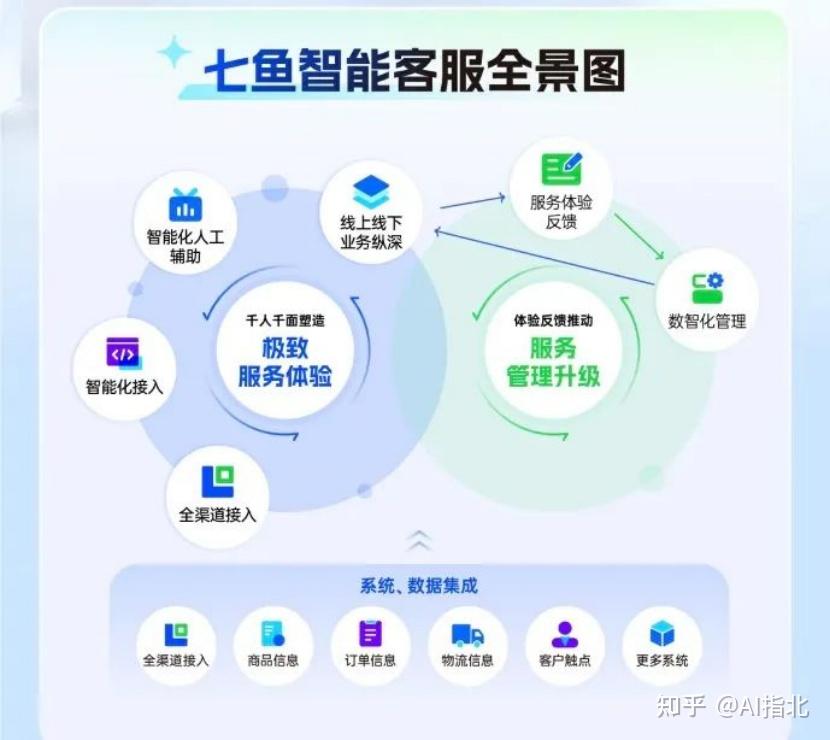 七鱼智能云客服好用吗?在线客服系统怎么选 第3张 七鱼智能云客服好用吗?在线客服系统怎么选 第3张
