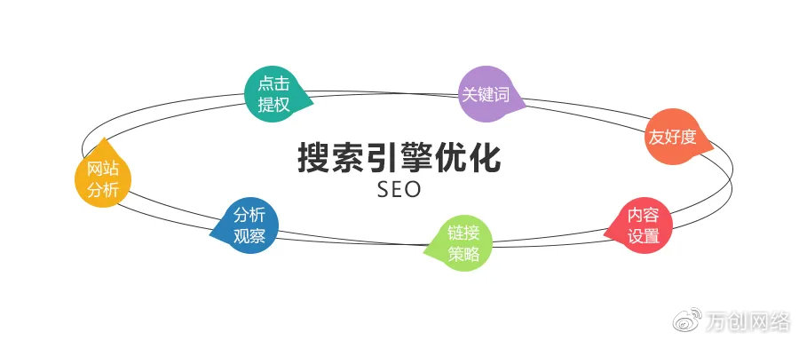 数据库页面怎么优化?数据库页面SEO优化技巧 第3张 数据库页面怎么优化?数据库页面SEO优化技巧 第3张