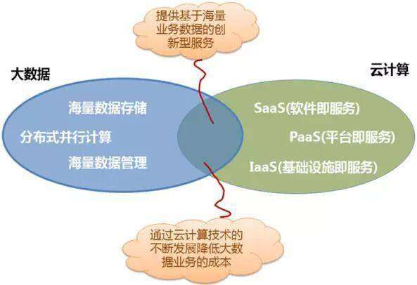 HCIE云计算和大数据学哪个?HCIE云计算和大数据哪个前景好 第2张 HCIE云计算和大数据学哪个?HCIE云计算和大数据哪个前景好 第2张