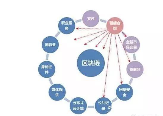 区块链溯源融资信息是真的吗?区块链融资骗局有哪些 第3张 区块链溯源融资信息是真的吗?区块链融资骗局有哪些 第3张