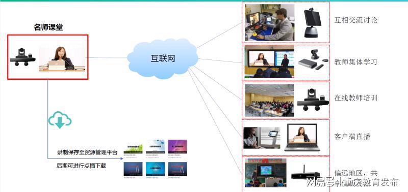 互动课堂网络方案打折是真的吗？互动课堂场景网络解决方案