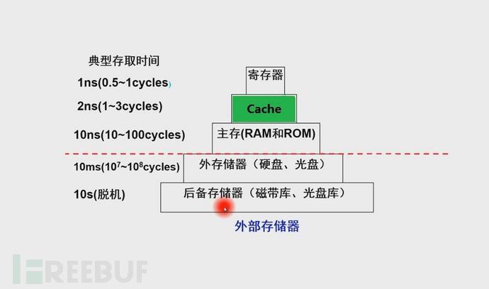 反复刷新的存储器,揭秘其背后不断更新的秘密机制? 第3张 反复刷新的存储器,揭秘其背后不断更新的秘密机制? 第3张
