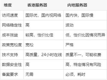 Google香港服务器为何选择这种配置?背后的技术考量是什么? 第2张 Google香港服务器为何选择这种配置?背后的技术考量是什么? 第2张