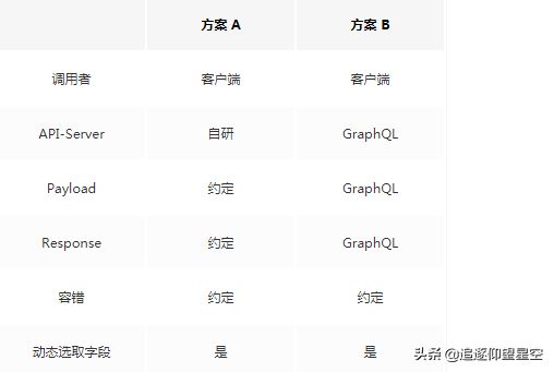 高可用日志服务开源组件有哪些推荐,如何选择 第2张 高可用日志服务开源组件有哪些推荐,如何选择 第2张