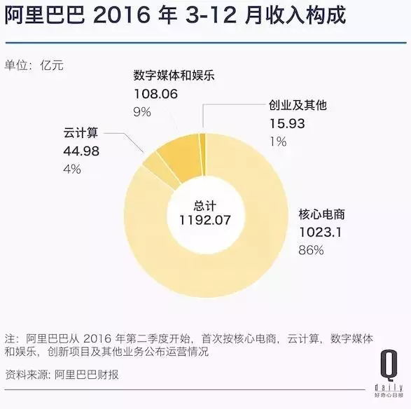 阿里巴巴旗下哪些域名最具价值与潜力?揭秘投资首选域名排行! 第1张 阿里巴巴旗下哪些域名最具价值与潜力?揭秘投资首选域名排行! 第1张