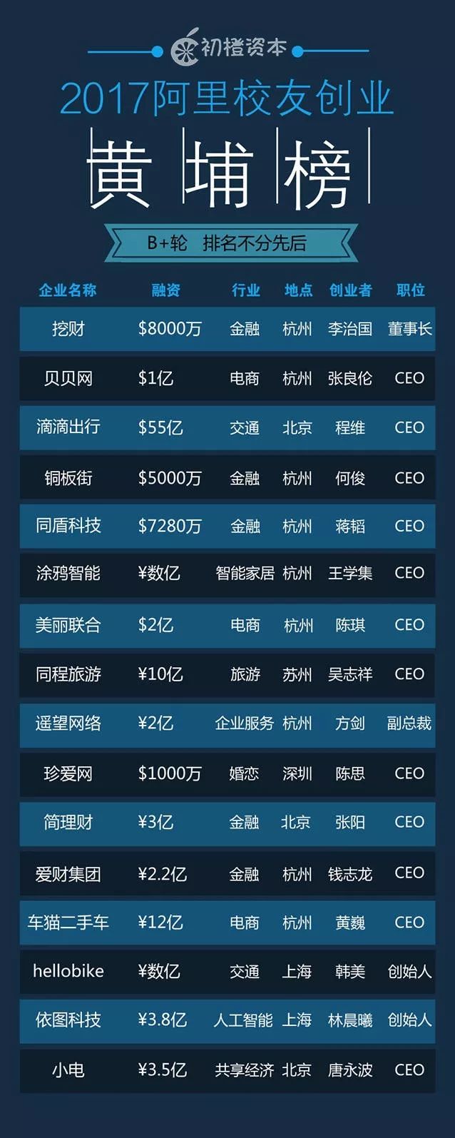 阿里巴巴旗下哪些域名最具价值与潜力?揭秘投资首选域名排行! 第3张 阿里巴巴旗下哪些域名最具价值与潜力?揭秘投资首选域名排行! 第3张