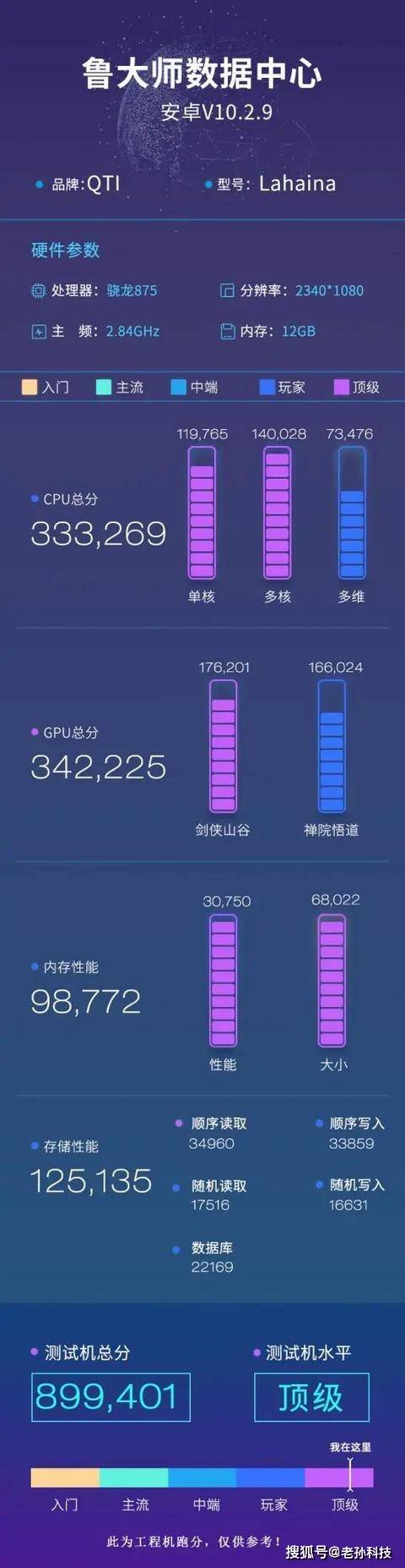 鲁大师服务器,性能究竟如何?是否值得信赖? 第1张 鲁大师服务器,性能究竟如何?是否值得信赖? 第1张