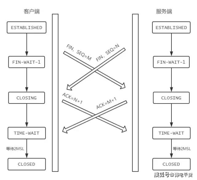 分组数据协议究竟是怎样的技术?为何在通信领域如此重要? 第2张 分组数据协议究竟是怎样的技术?为何在通信领域如此重要? 第2张