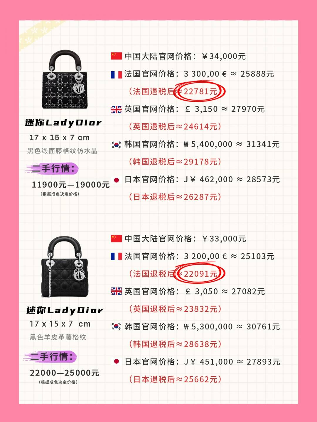 国际域名哪里买便宜?域名注册商推荐及价格对比 第2张 国际域名哪里买便宜?域名注册商推荐及价格对比 第2张