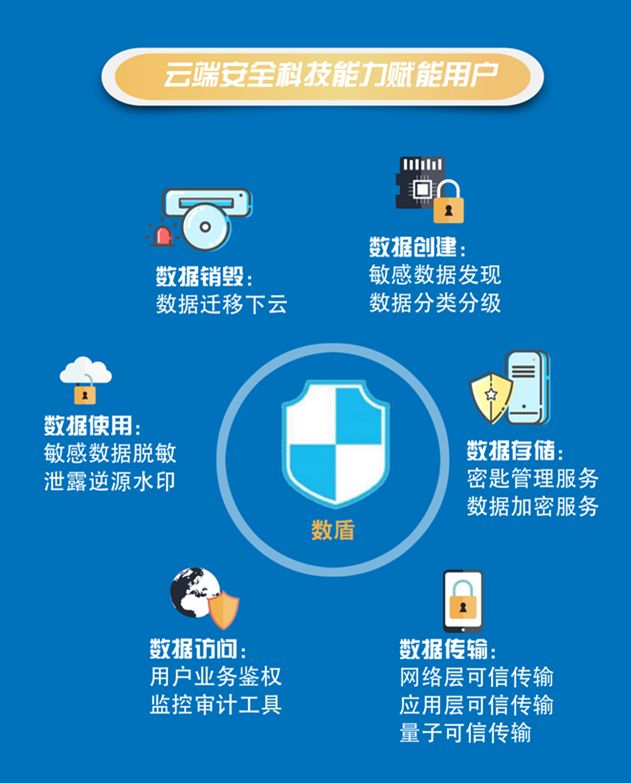 互联网云端智能安全文档是什么？如何保障企业数据云端安全 第1张
