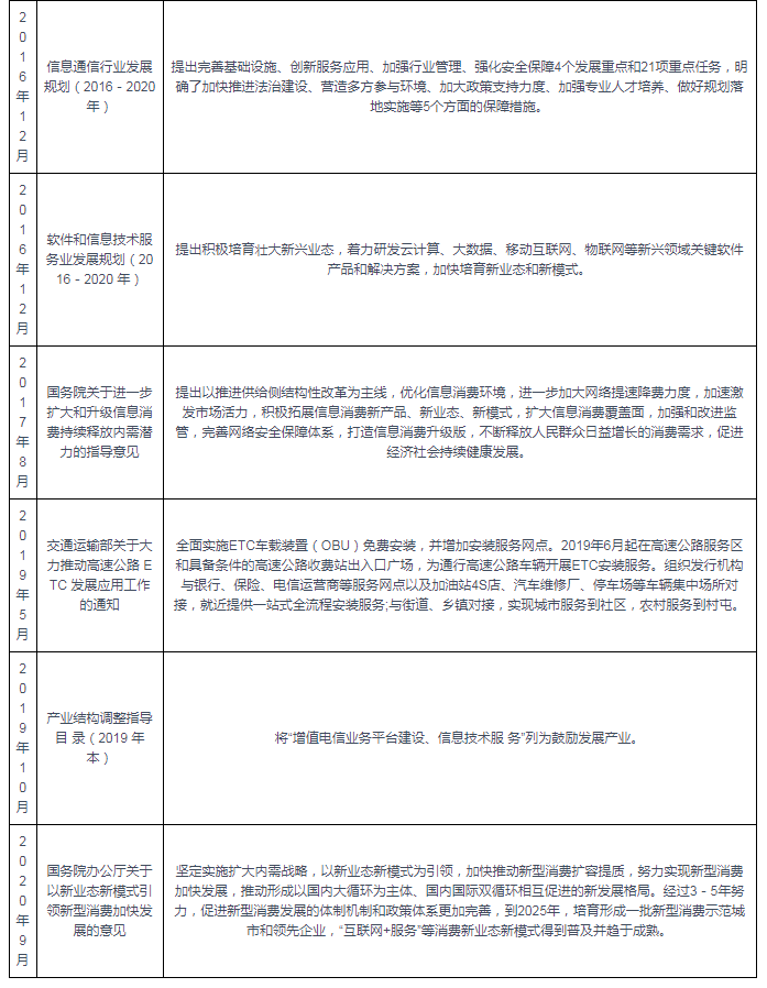 互联网专线接入服务为何终止?2024年最新政策解析 第2张 互联网专线接入服务为何终止?2024年最新政策解析 第2张