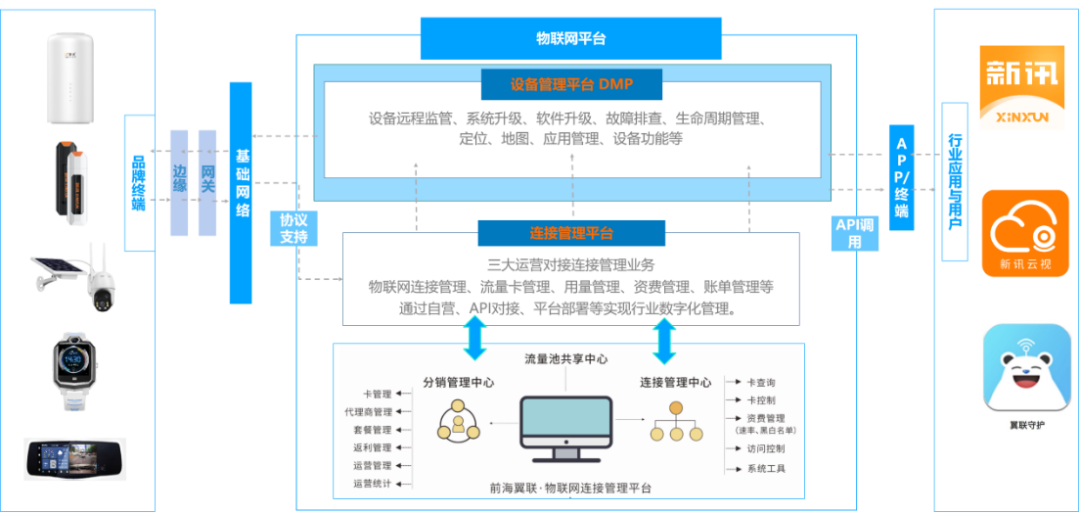 高可伸缩的物联网操作系统如何商业化,有哪些方法? 第3张 高可伸缩的物联网操作系统如何商业化,有哪些方法? 第3张