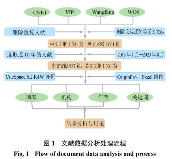 分类文献数据库如何高效利用?探讨其分类与检索技巧 第1张 分类文献数据库如何高效利用?探讨其分类与检索技巧 第1张