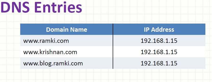 nginx域名怎么配置tomcat?,nginx tomcat域名配置方法 第3张 nginx域名怎么配置tomcat?,nginx tomcat域名配置方法 第3张
