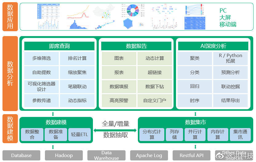 分类数据库如何构建高效且全面的信息分类体系? 第1张 分类数据库如何构建高效且全面的信息分类体系? 第1张