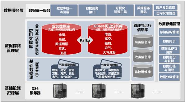 分类数据库如何构建高效且全面的信息分类体系? 第2张 分类数据库如何构建高效且全面的信息分类体系? 第2张