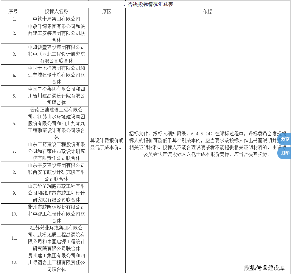 互联网专线接入服务项目为何废标?项目废标原因及后续处理