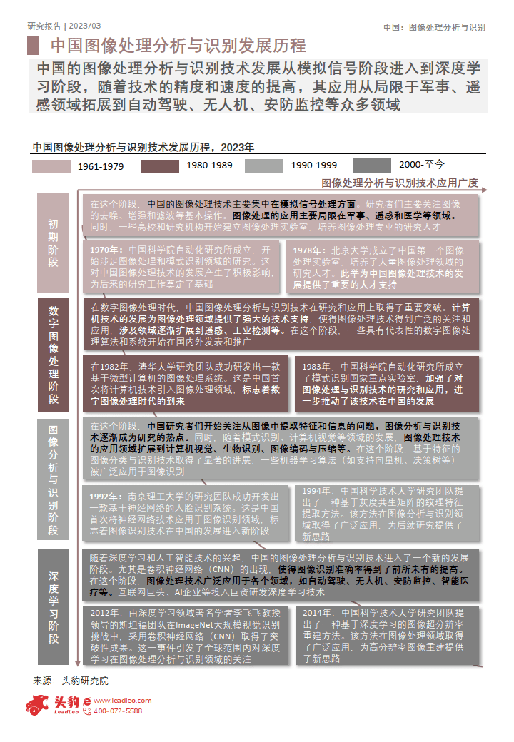 高分辨图像处理技术的发展趋势如何,是什么 第2张 高分辨图像处理技术的发展趋势如何,是什么 第2张