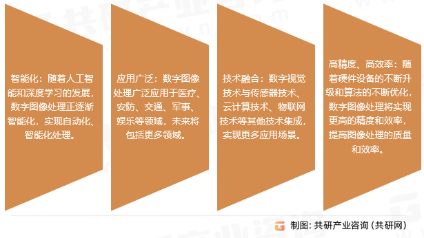 高分辨图像处理技术的发展趋势如何,是什么 第3张 高分辨图像处理技术的发展趋势如何,是什么 第3张