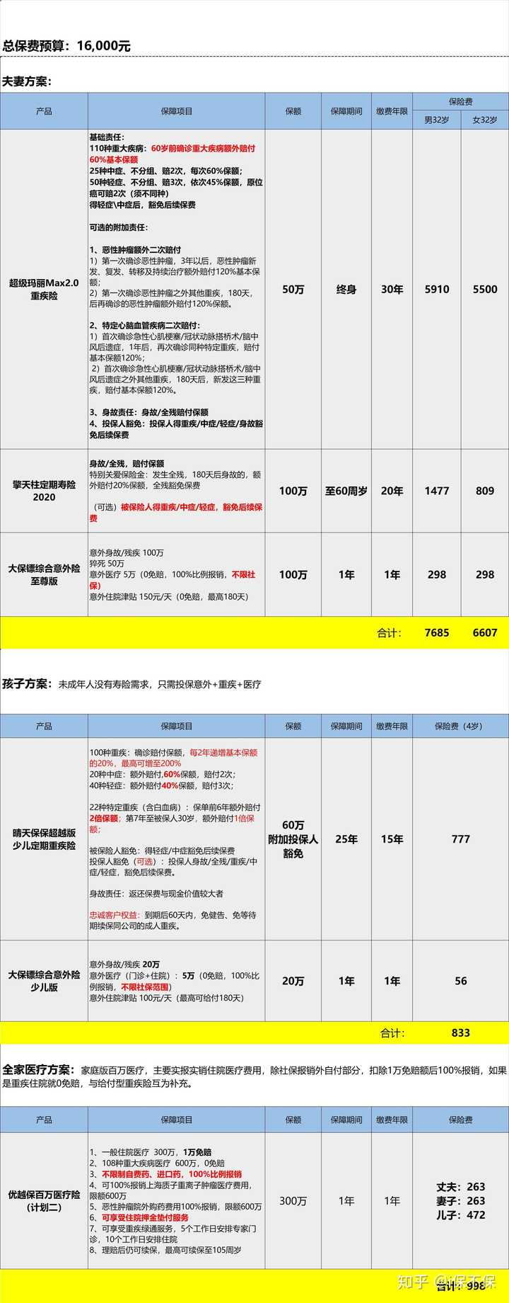 高可用性MYSQL报价一般是多少?,怎么收费? 第2张 高可用性MYSQL报价一般是多少?,怎么收费? 第2张